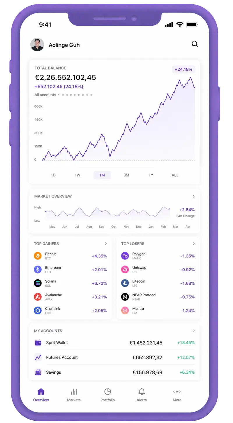 Vandre Avkastnes trading app
